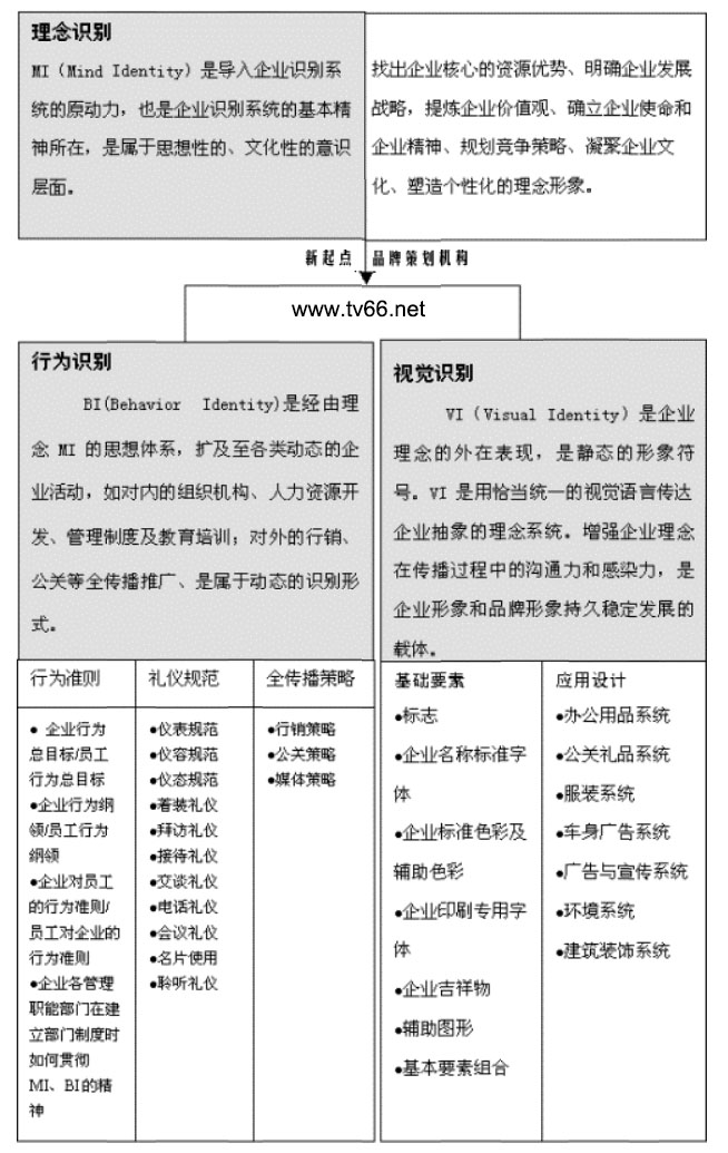 CISϵͳ��ȫ����ͼʾ